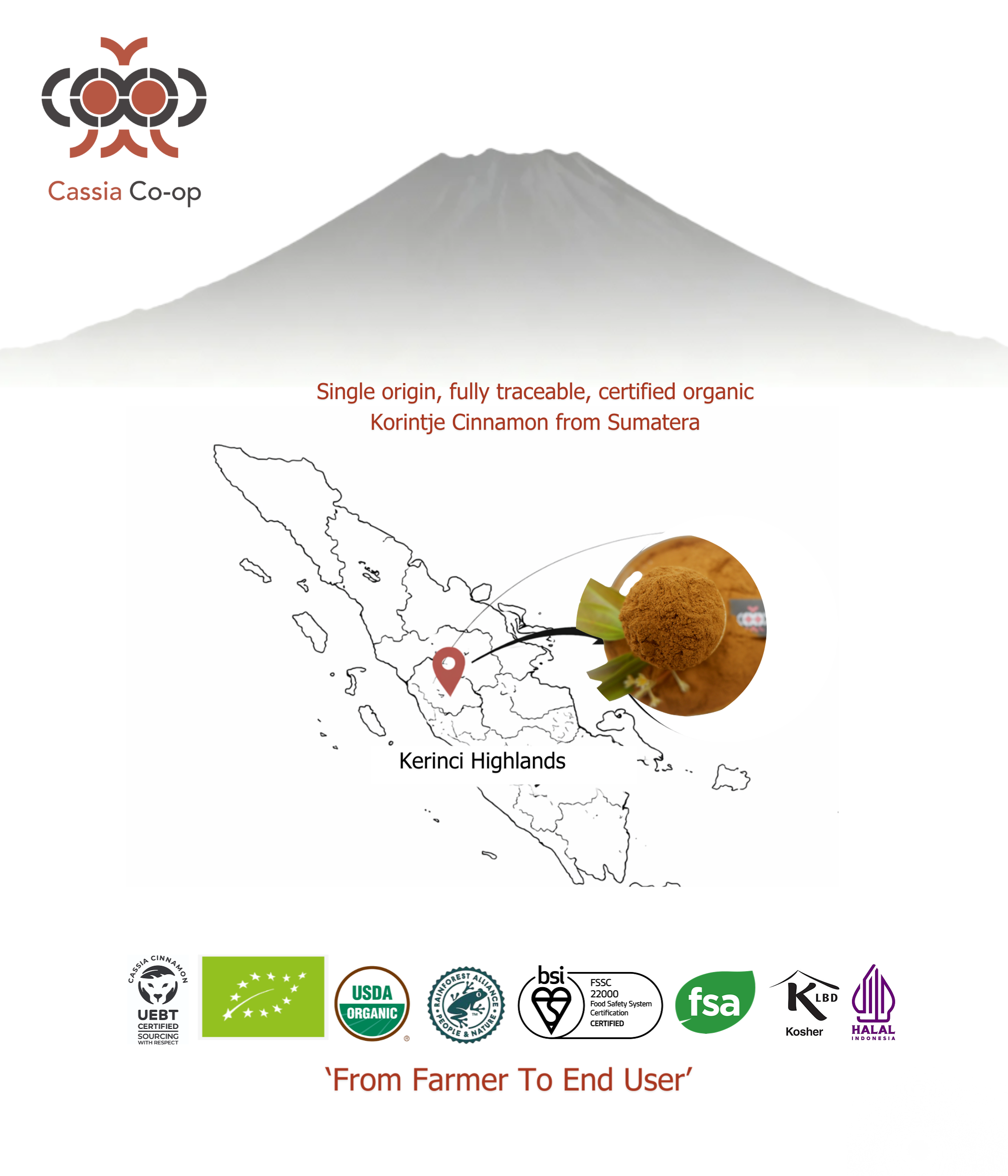 Cassia Co-op origin map — Kerinci, Sumatra